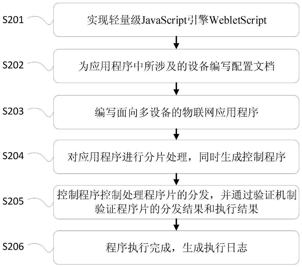 Method and system for implementing a distributed Internet of Things application execution engine