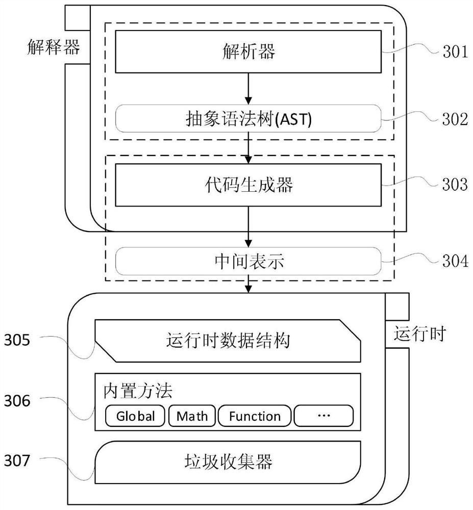 Method and system for implementing a distributed Internet of Things application execution engine