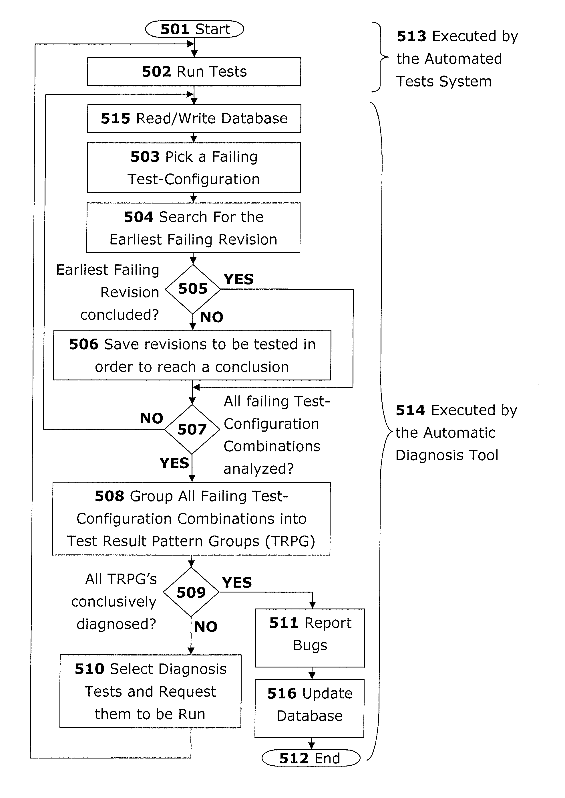 Method and apparatus for automatic diagnosis of software failures