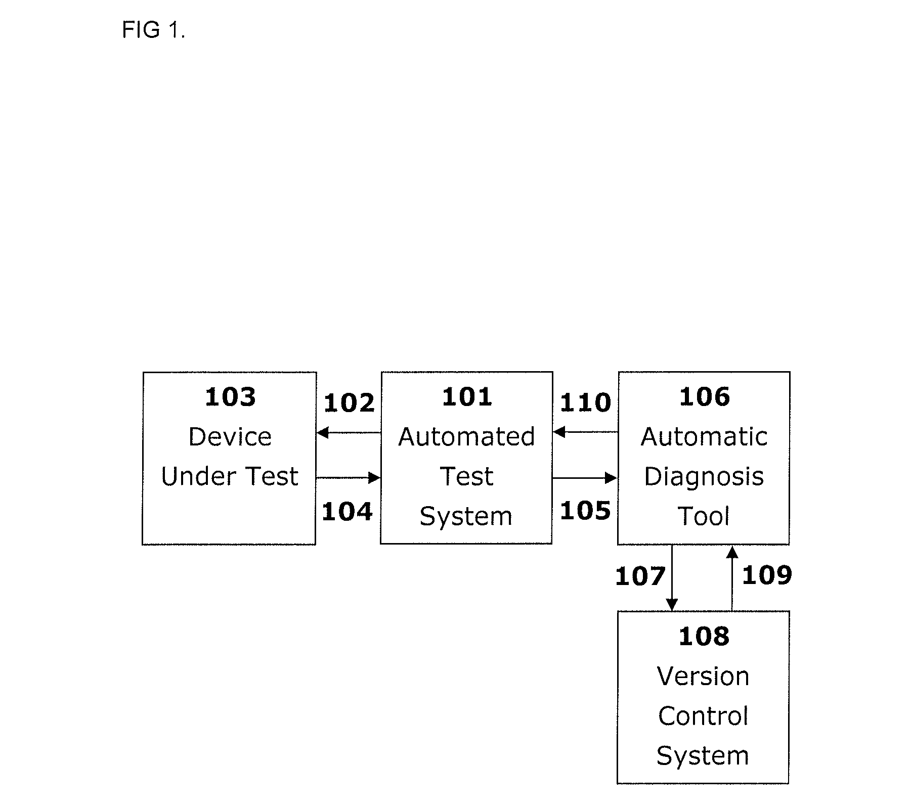 Method and apparatus for automatic diagnosis of software failures