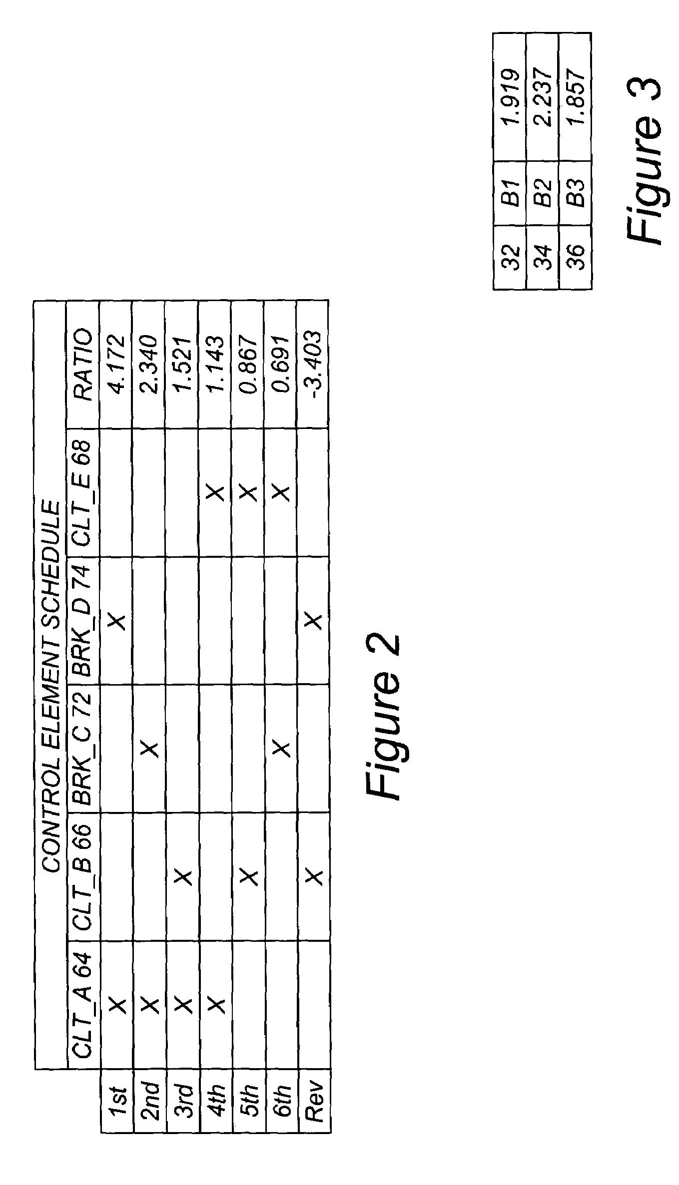 Multiple-speed automatic transmission having a two-speed input and a Simpson gearset
