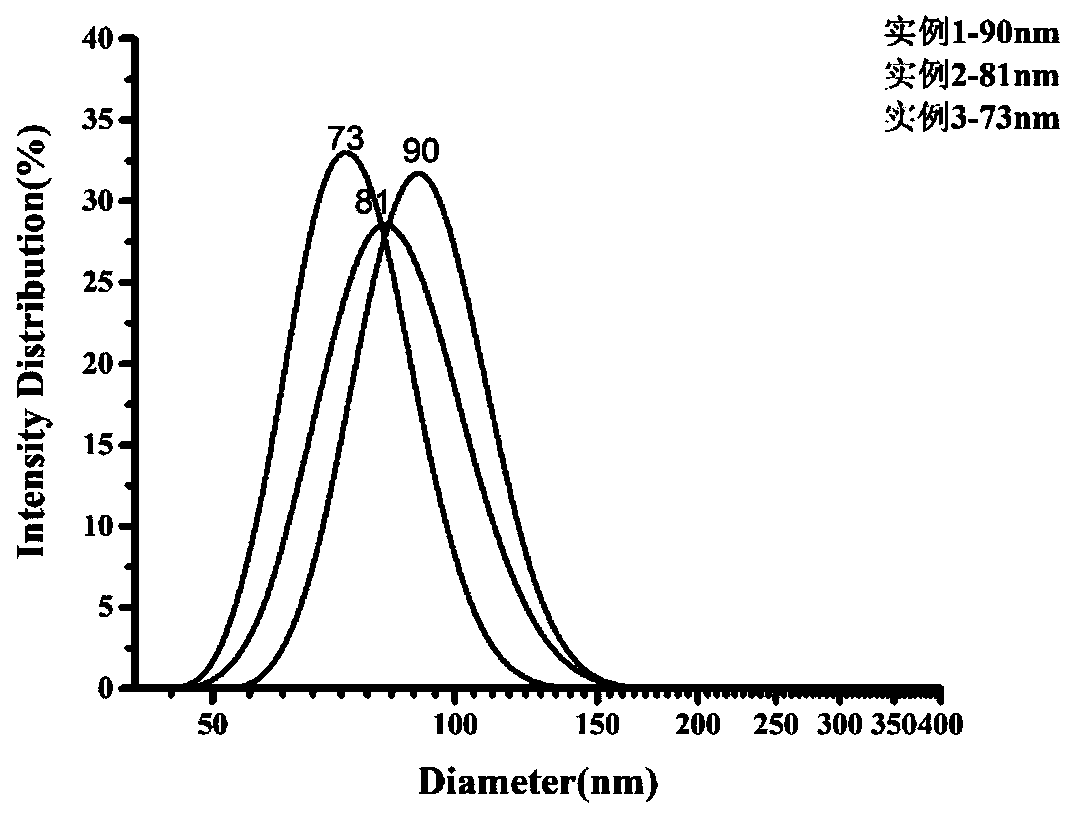 Long-chain saturated fatty glyceride nano-emulsion pore suppository and preparation method thereof