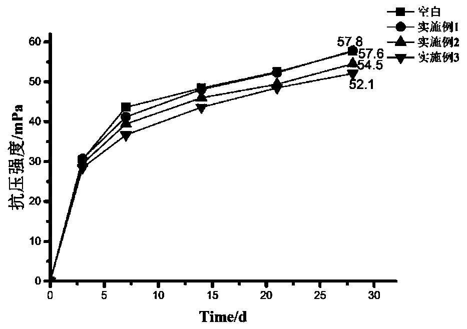 Long-chain saturated fatty glyceride nano-emulsion pore suppository and preparation method thereof