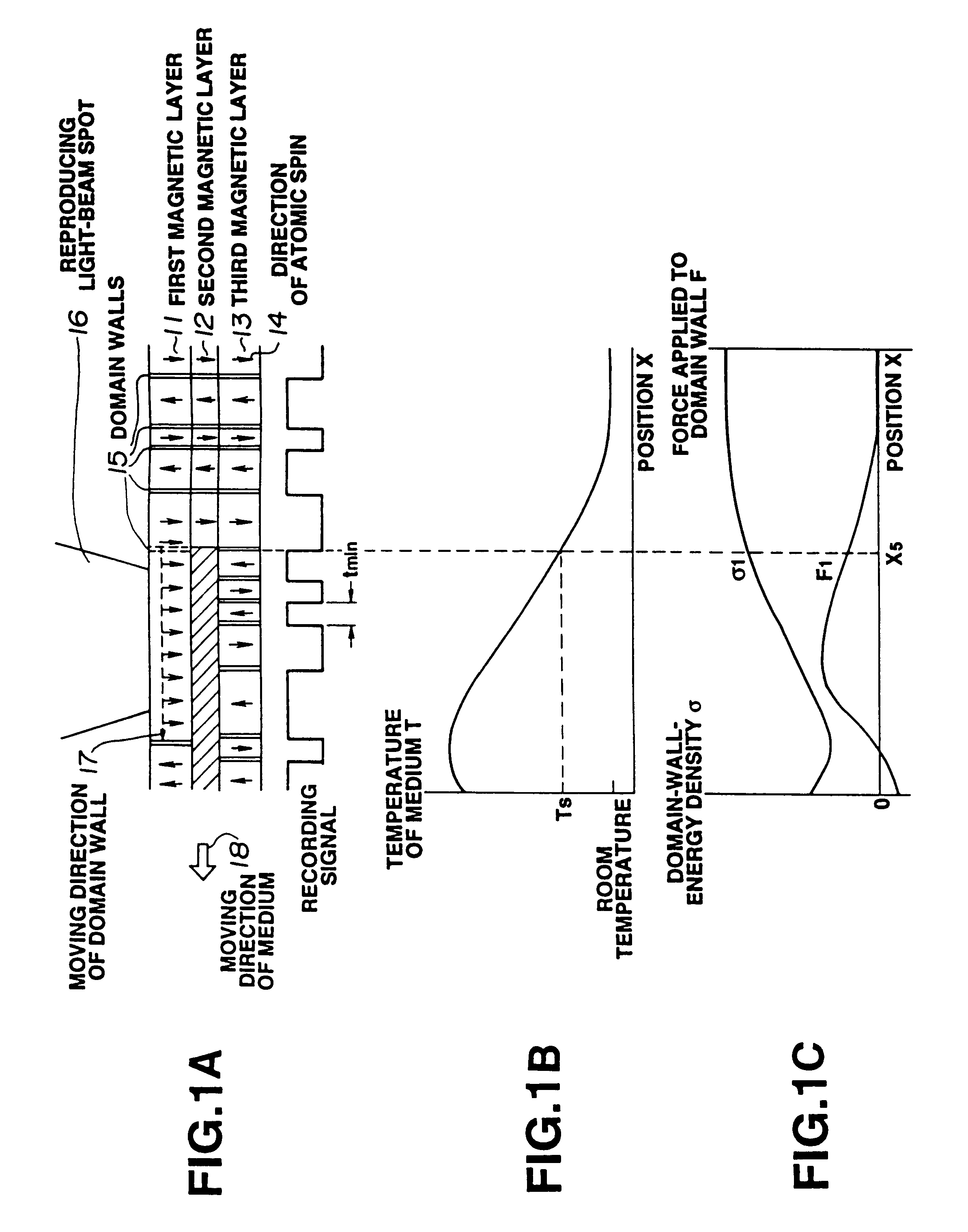 Magnetooptical recording medium on which high-density information can be recorded and method of reproducing the recorded information