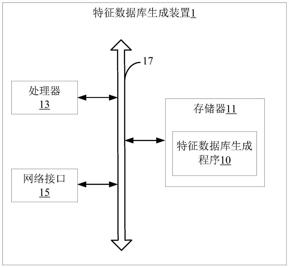 Feature database generation method and device and corresponding traffic sorting method and device