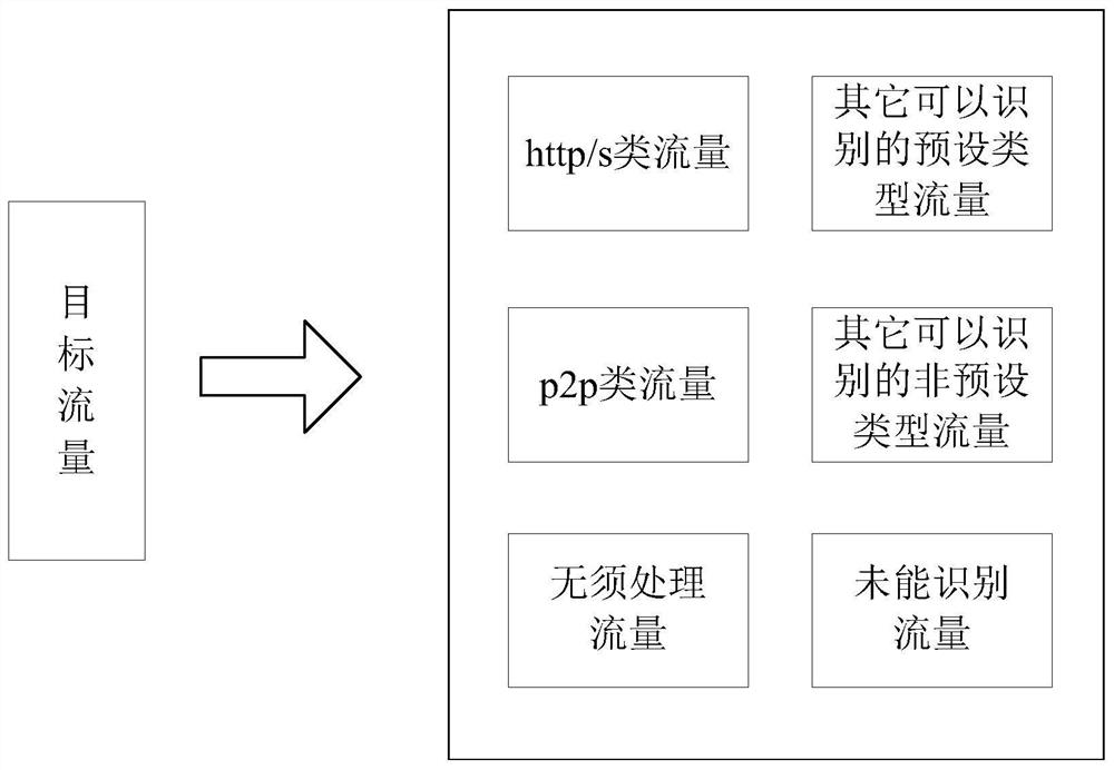 Feature database generation method and device and corresponding traffic sorting method and device