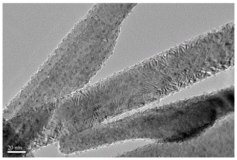 A preparation method of zinc titanate quantum dots loaded titanium dioxide nanobelts