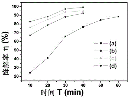 A preparation method of zinc titanate quantum dots loaded titanium dioxide nanobelts