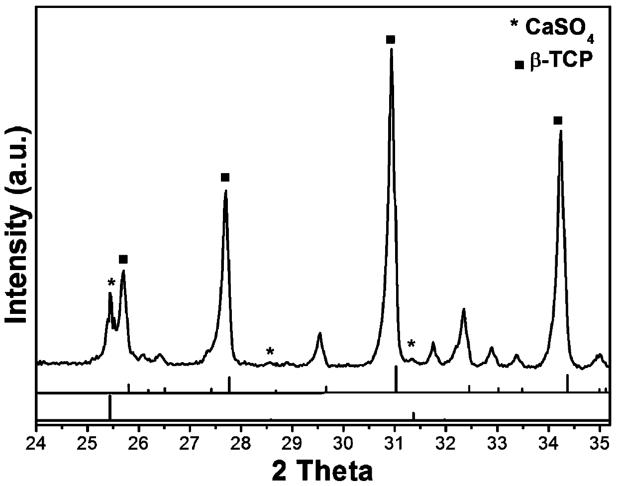 Porous composite ceramic capable of guiding bone regeneration and preparation method of porous composite ceramic