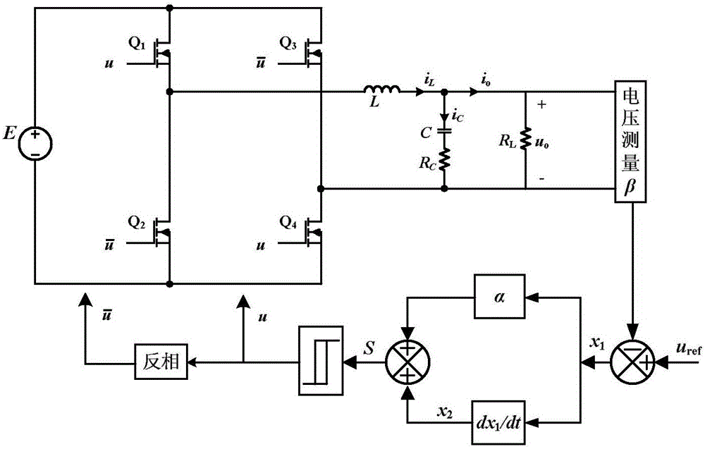 Method of selecting inverter sliding mode controller coefficient