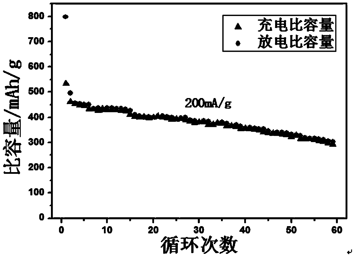 A kind of negative electrode material for sodium ion battery and its preparation and application
