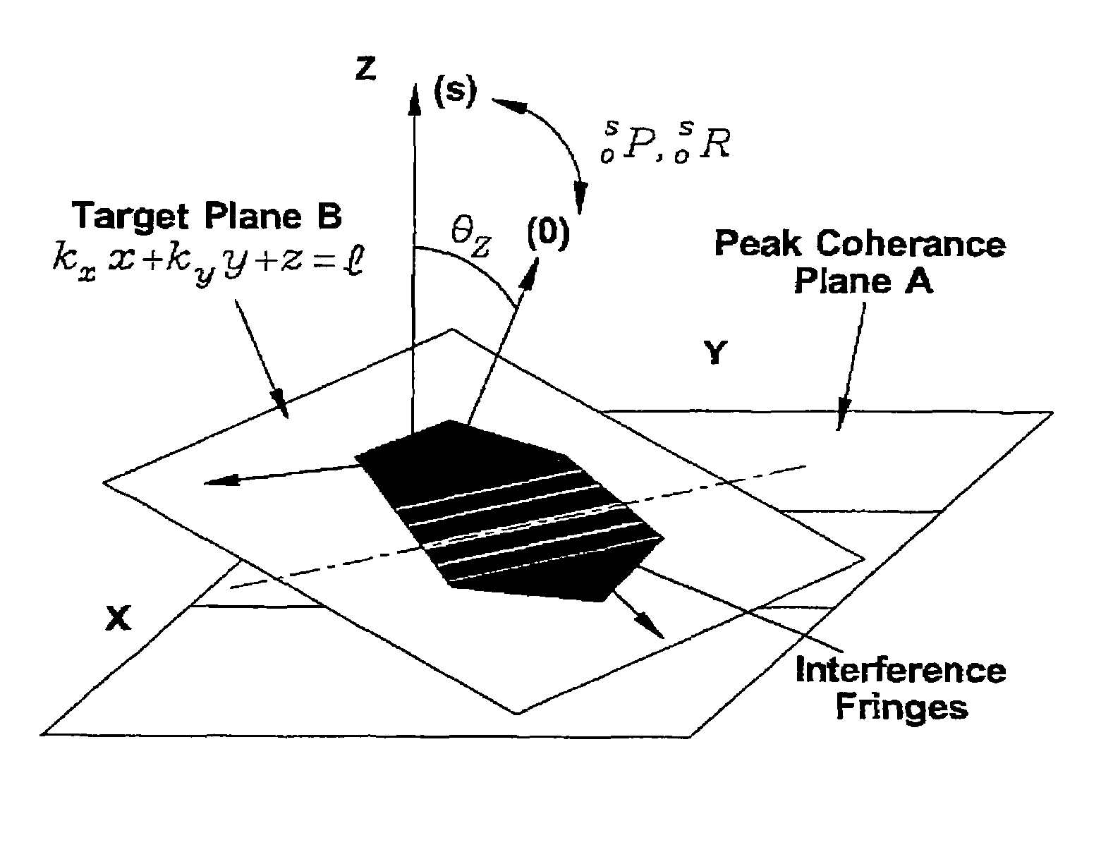 Methods and systems for ultra-precise measurement and control of object motion in six degrees of freedom by projection and measurement of interference fringes