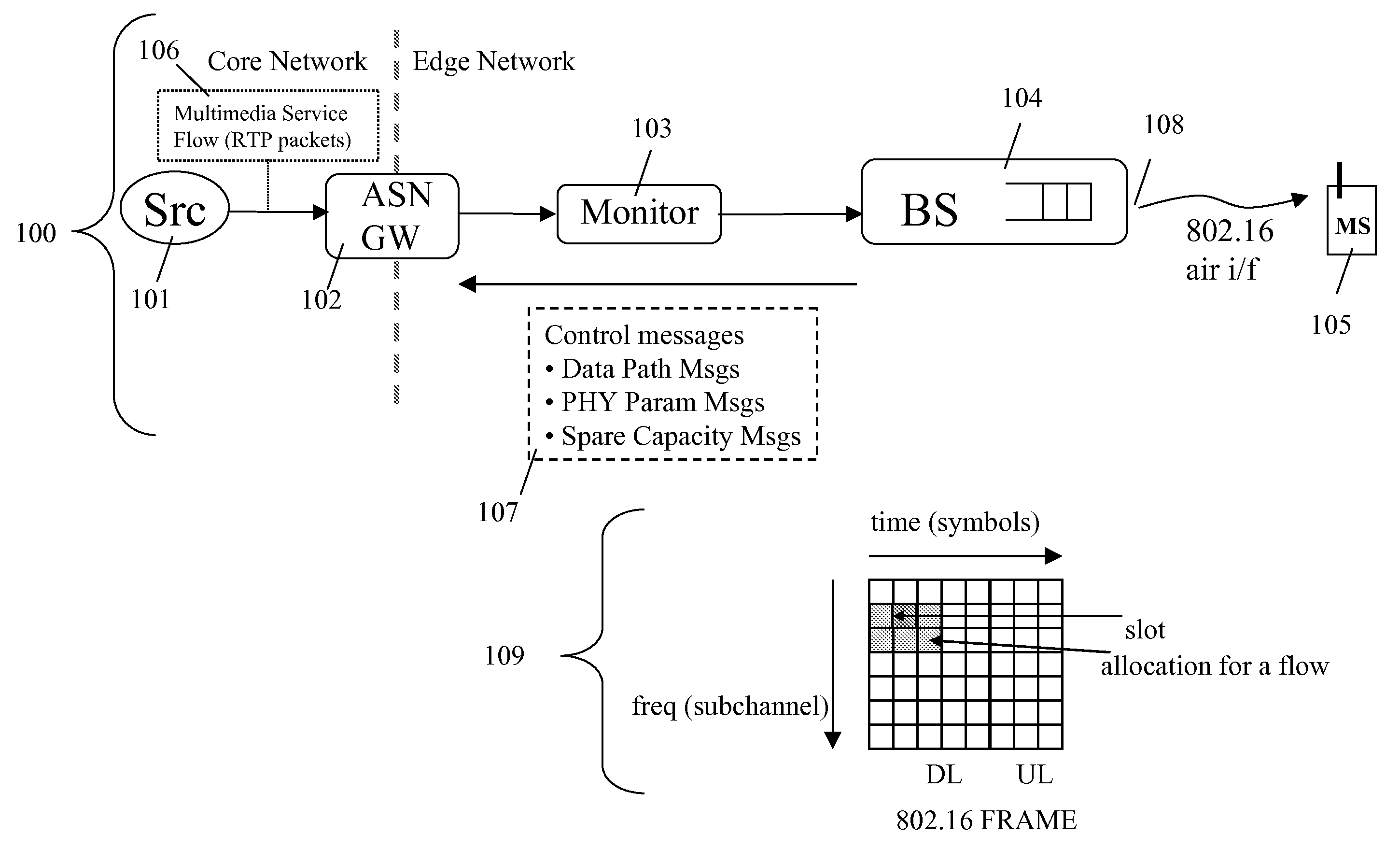 System and method for monitoring of user quality-of-experience on a wireless network