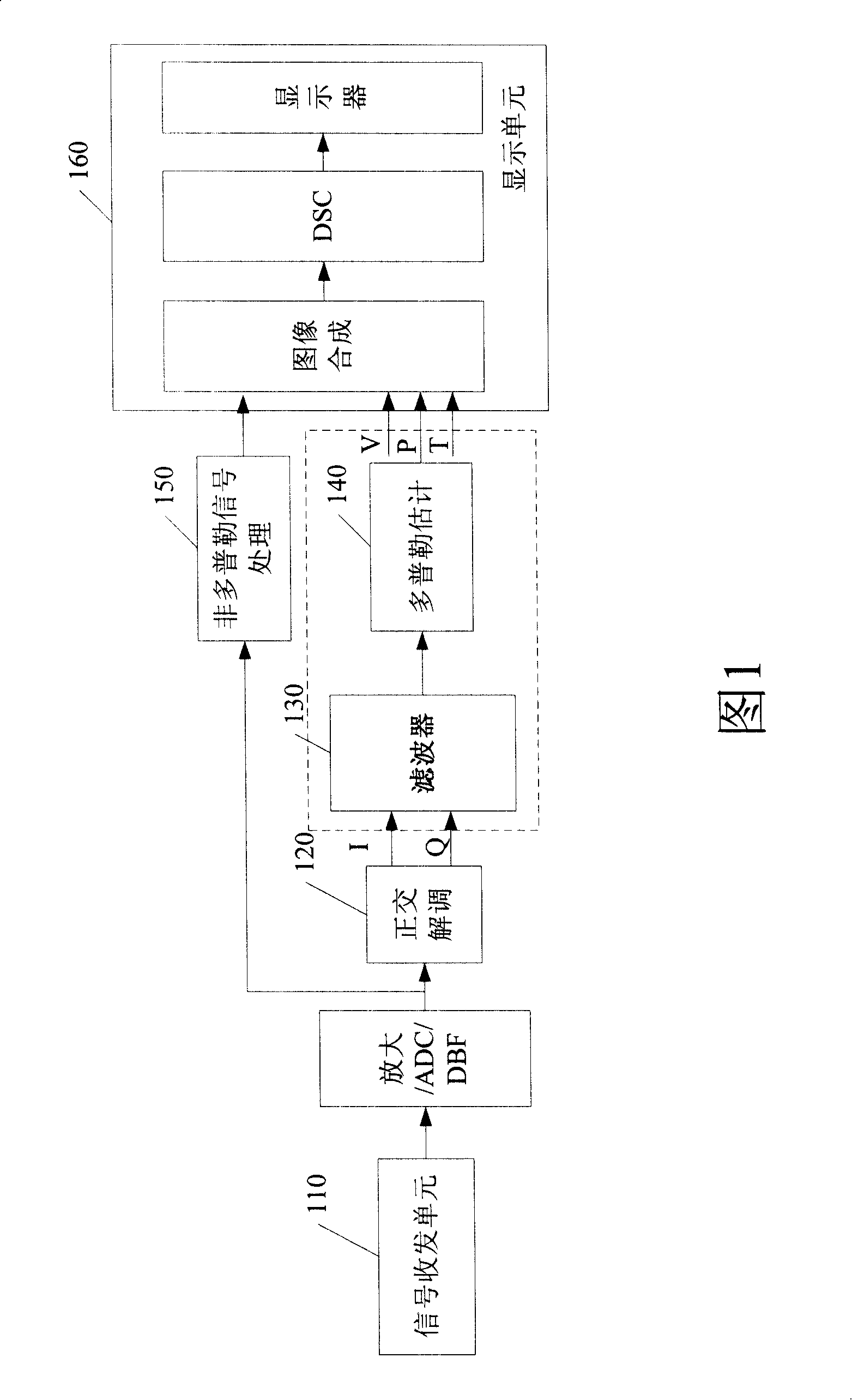 Tissue Doppler imaging method and device