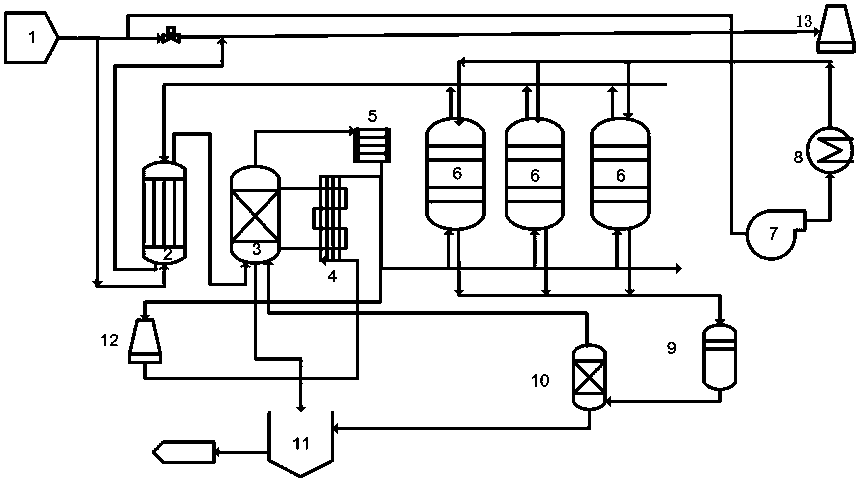 Low-temperature desulfurization and denitration method for boiler flue gas