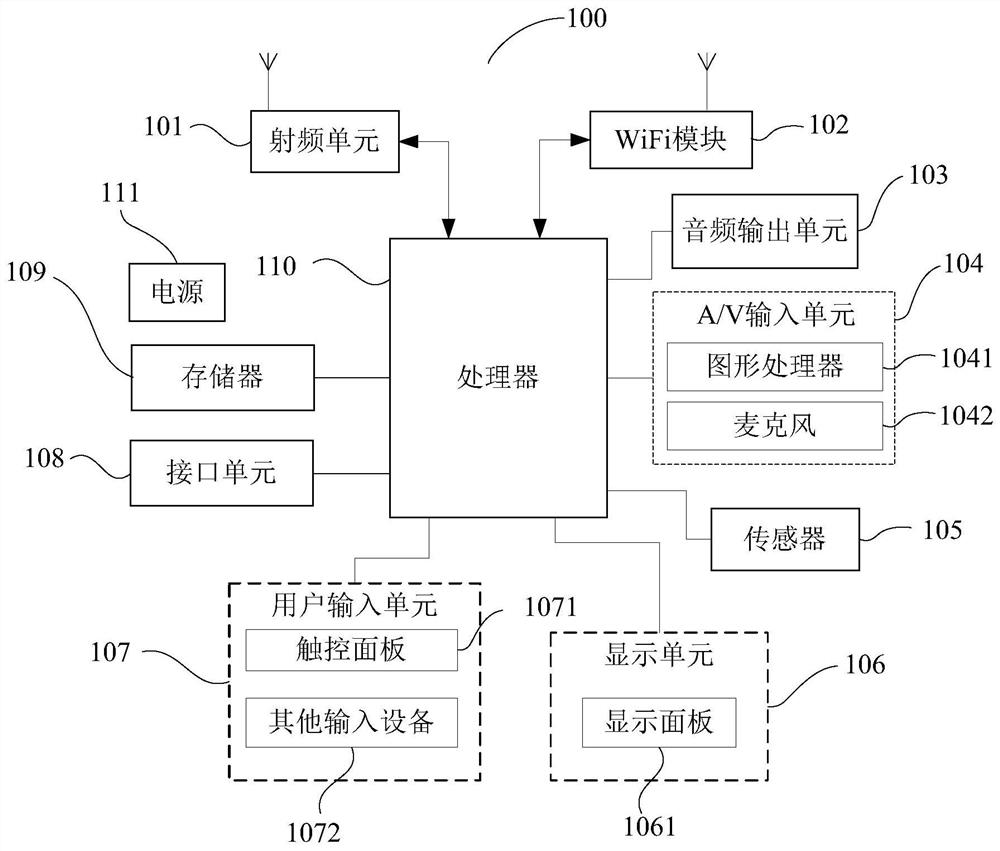 Microphone control method and device, and computer readable storage medium