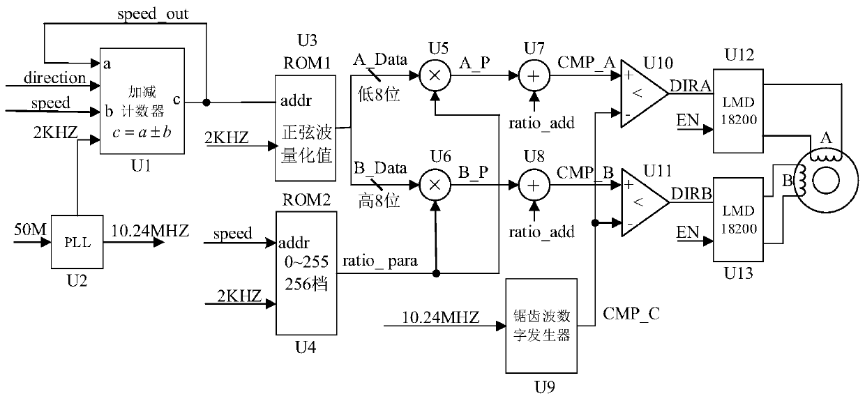 Method and system for driving a stepper motor