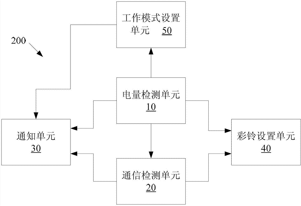 Mobile terminal and low-electrical-quantity notification method and device