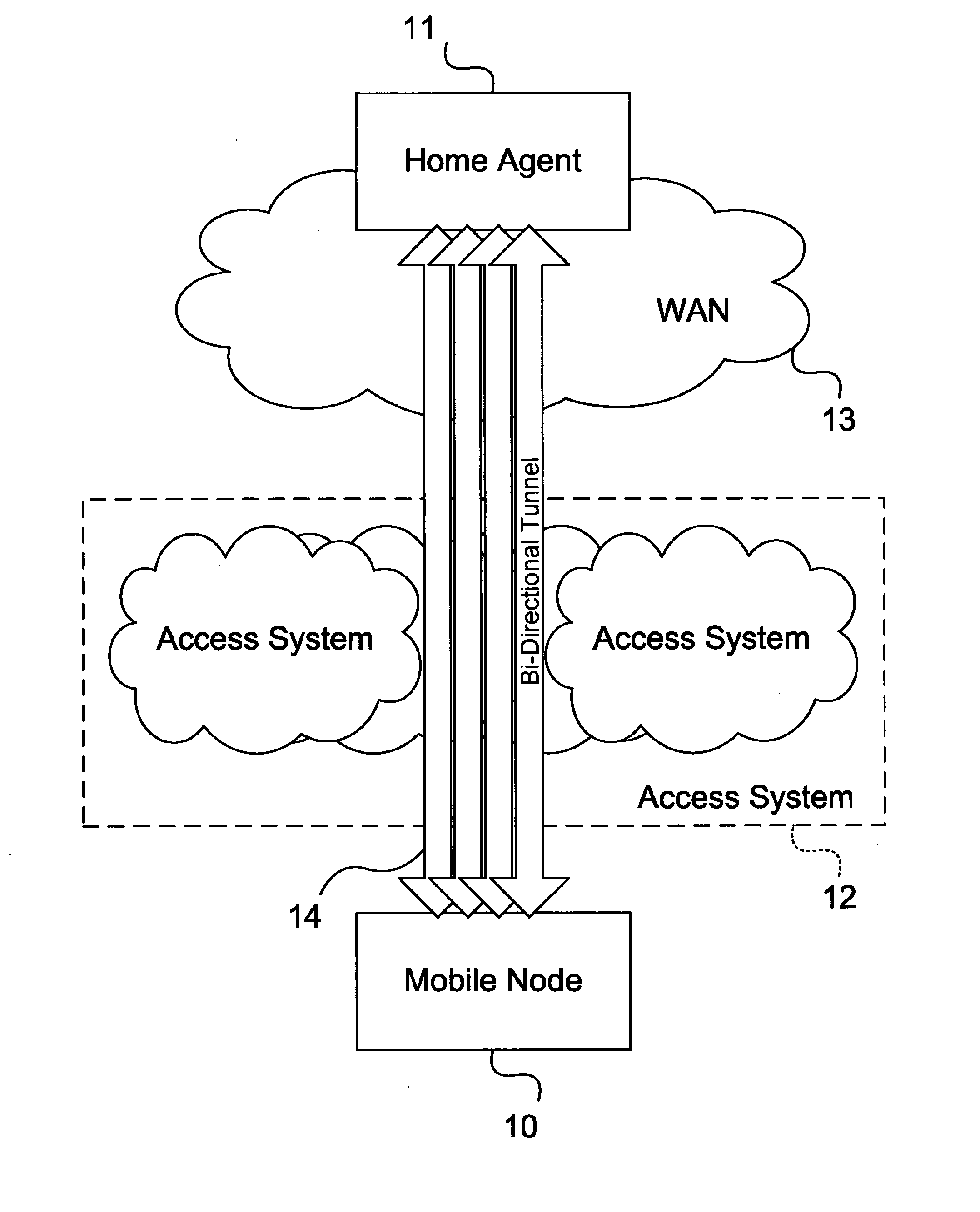 Method and apparatus for address verification during multiple addresses registration