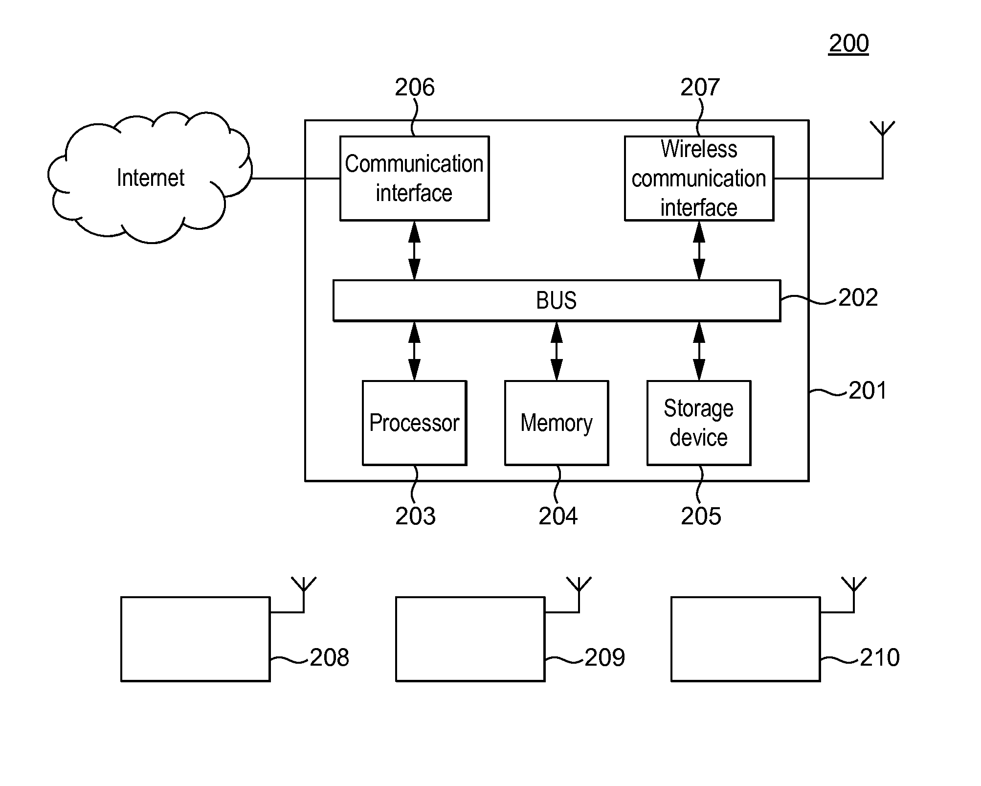 Transmitting Data