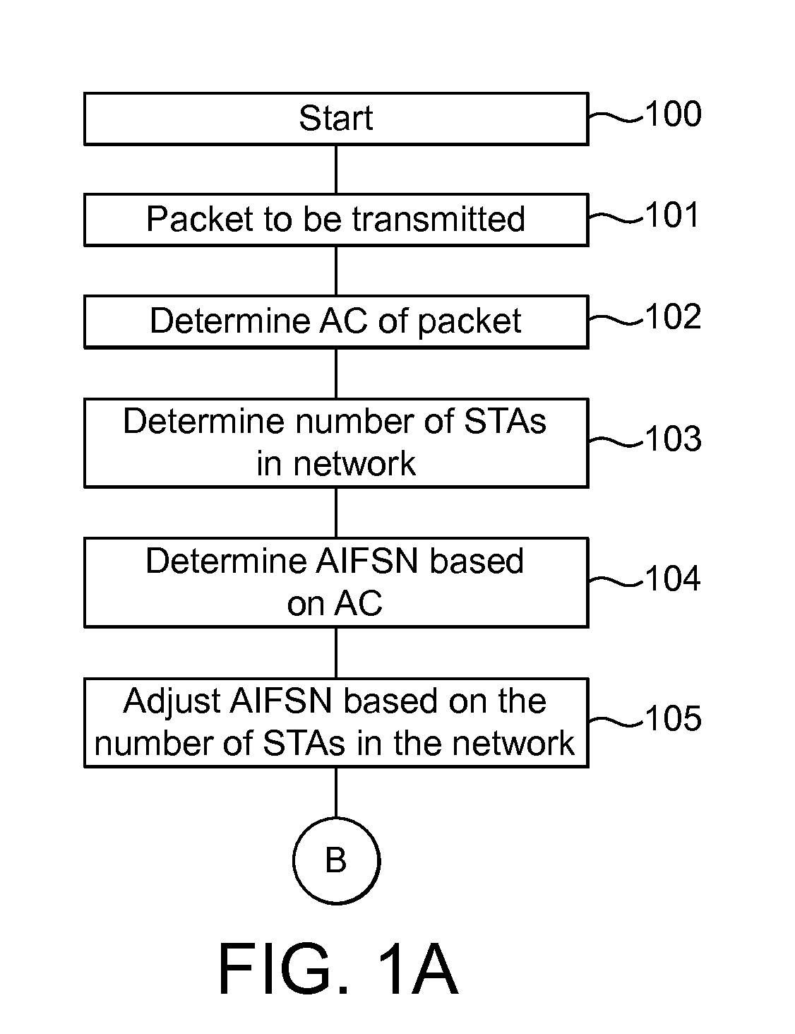 Transmitting Data