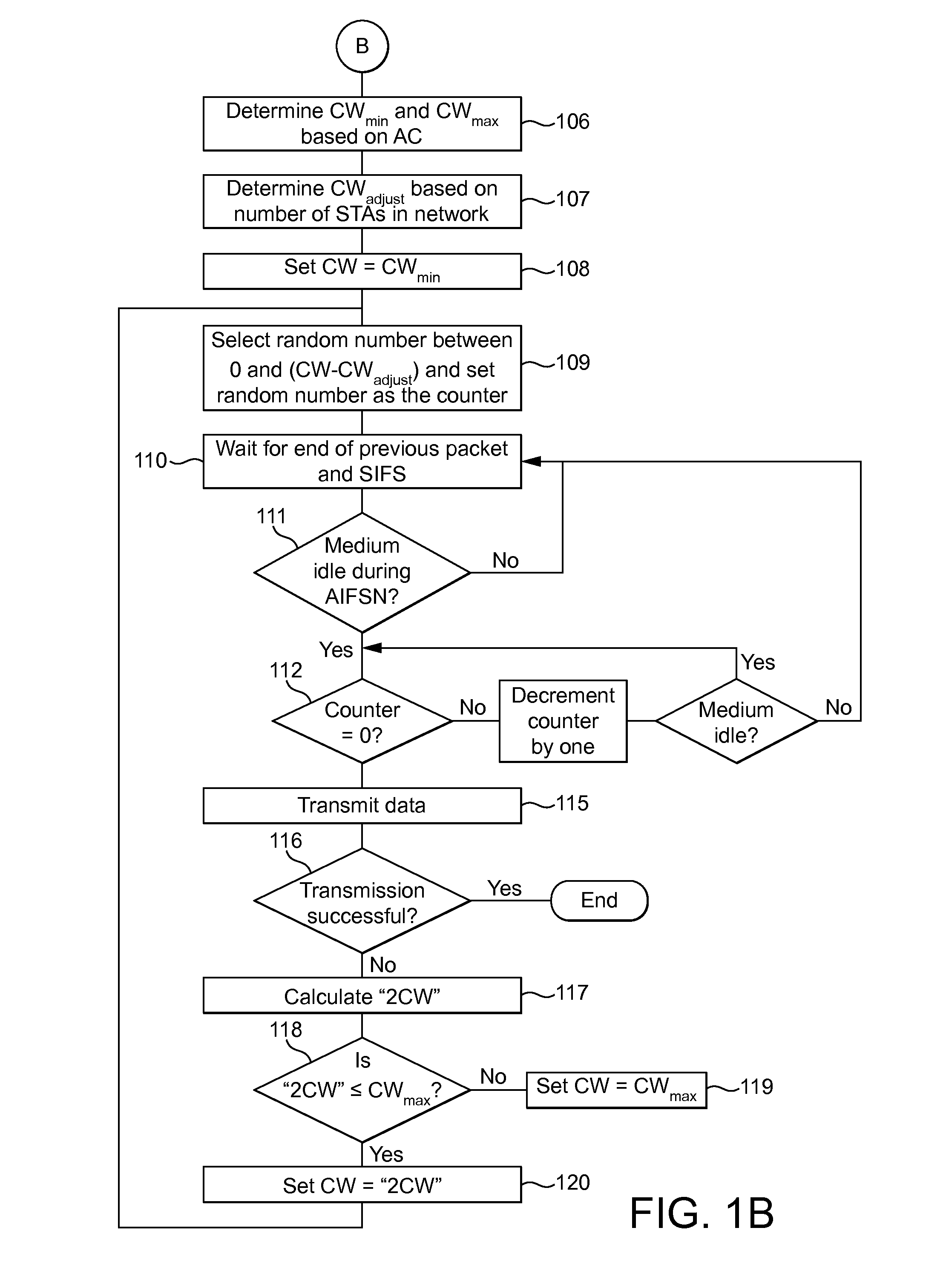 Transmitting Data