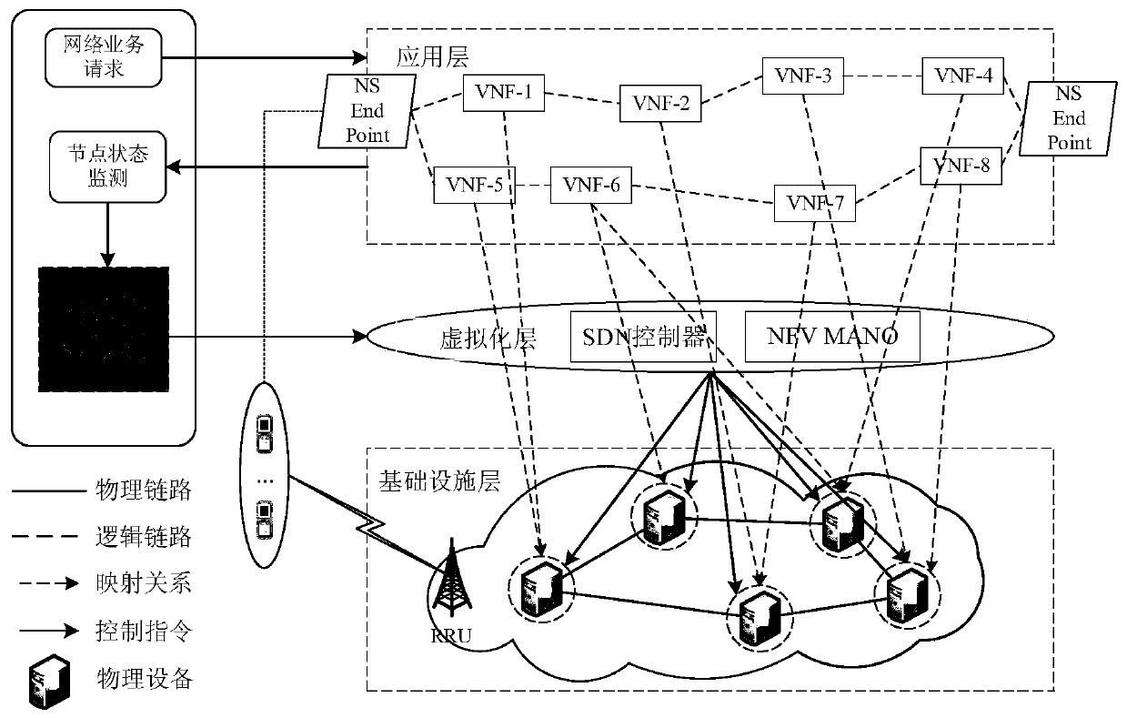 Prediction-based service function chain fault detection method