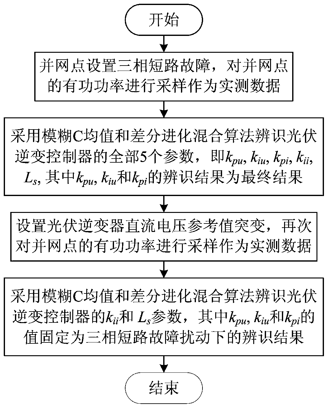 Parameter Identification Method of Photovoltaic Inverter Controller Based on Hybrid Algorithm of Fuzzy c-Means and Differential Evolution