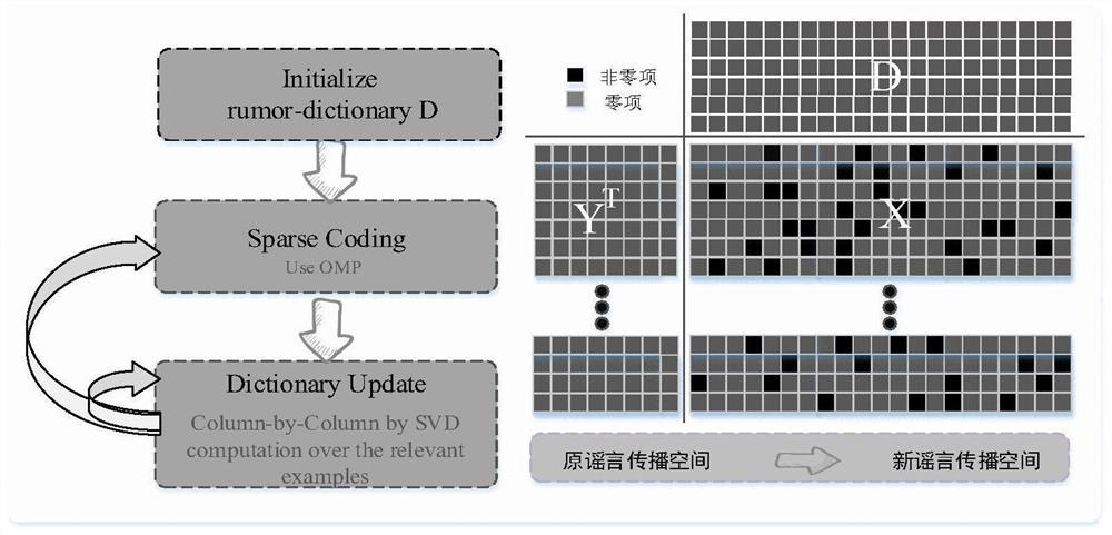 A Spread Control Method for Rumor-Refuting Game Based on Sparse Representation and Tensor Completion