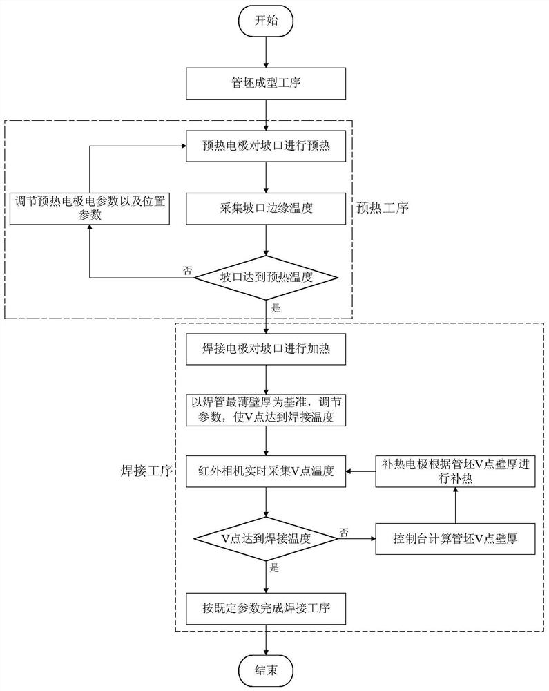 Manufacturing device and process for inner tube of double-layer cooling tube