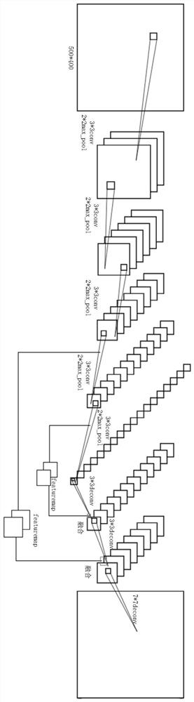 Fully Convolutional Genetic Neural Network Method for Image Segmentation of Infant Brain Medical Records