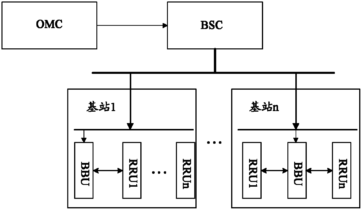 Board self-adaptation parameter configuration method, BBU, base station and base station subsystem (BSS)