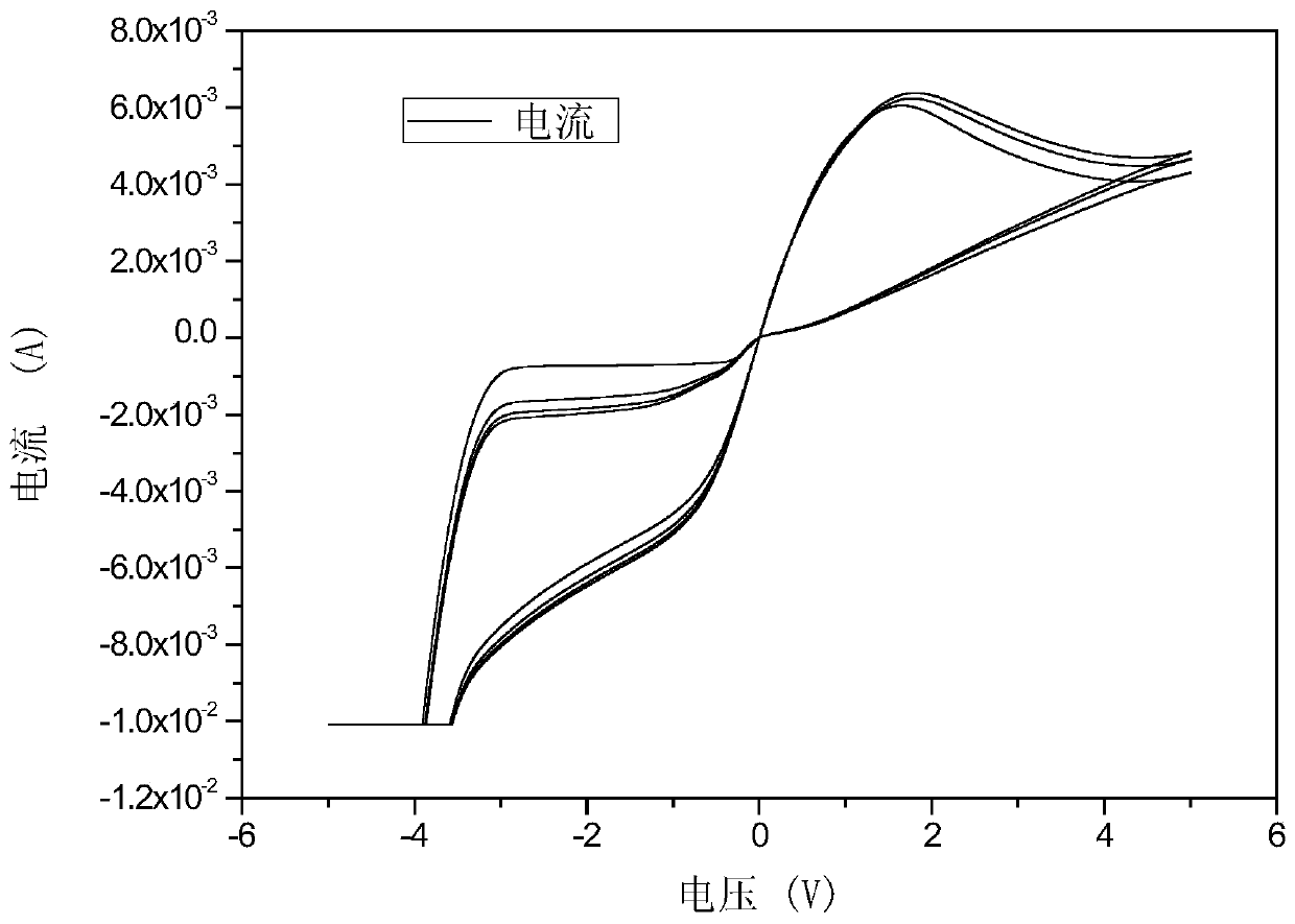 A kind of bipolar bistable memristor and preparation method thereof