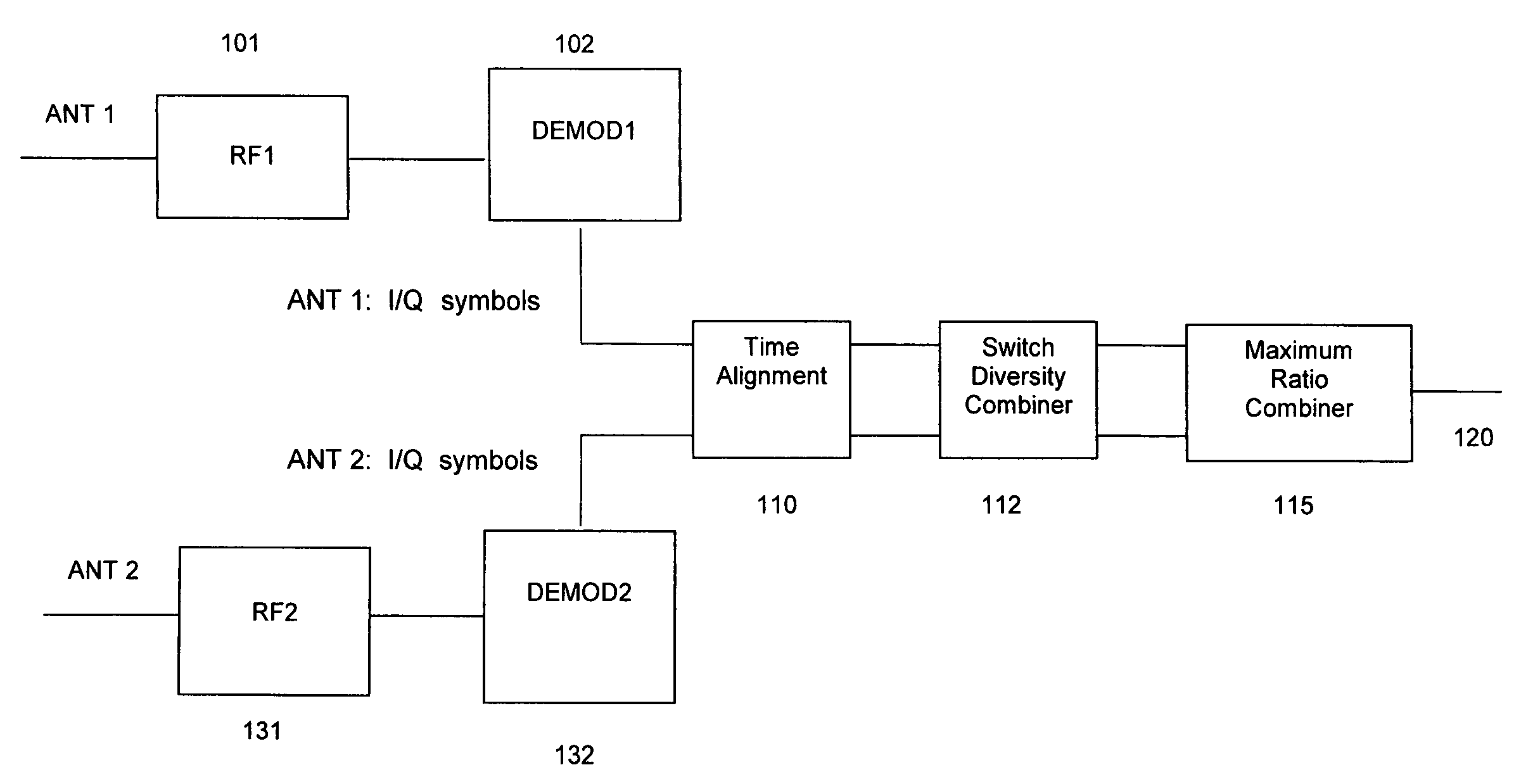 Systems and methods for antenna diversity combining for satellite radio signals