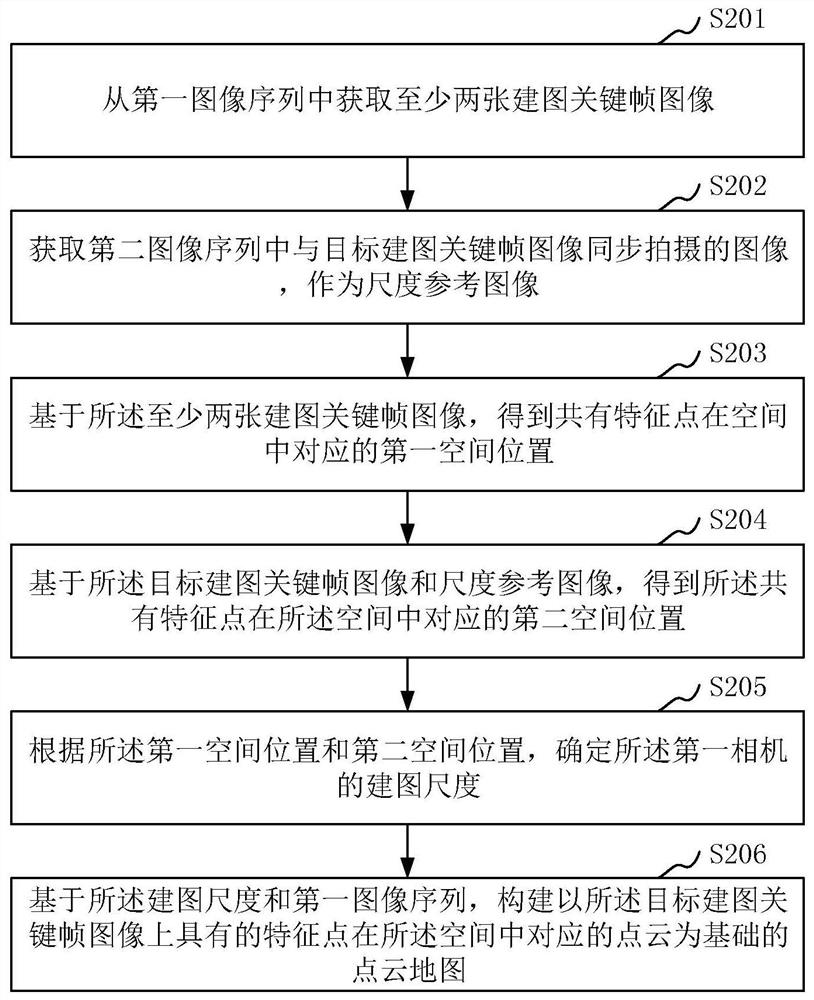 Method, device and equipment for constructing point cloud map