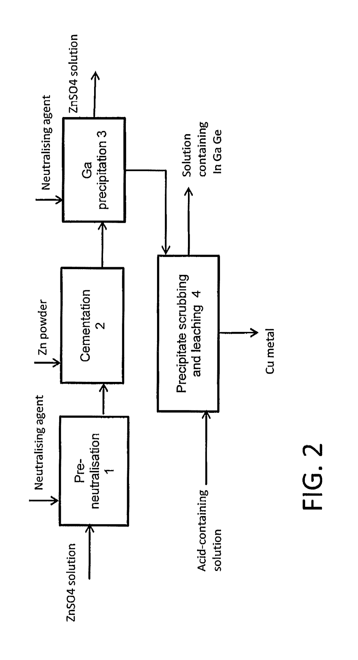 Method for treating a solution containing zinc sulphate