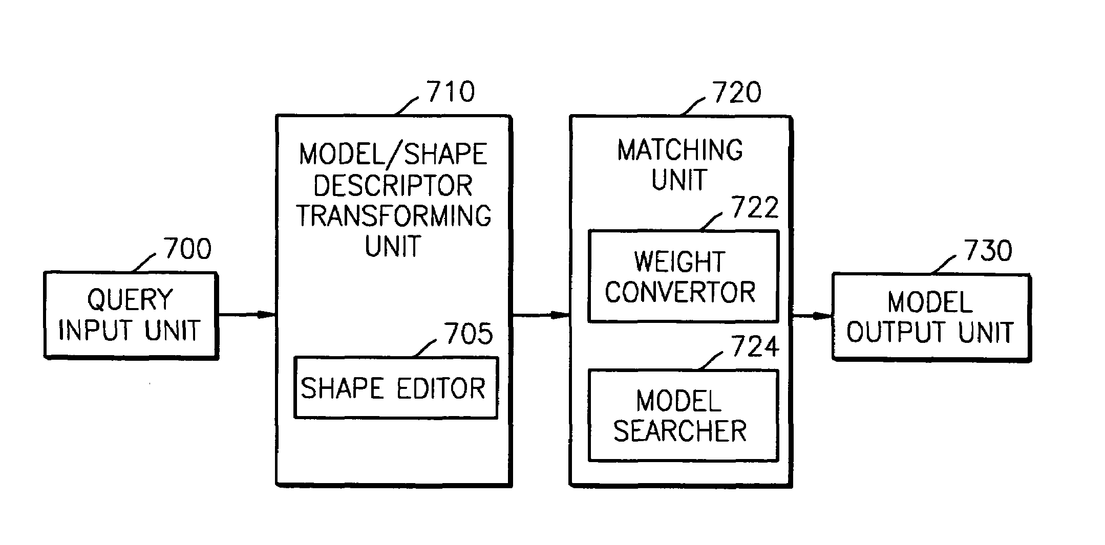 Method of perceptual 3D shape description and method and apparatus for searching 3D graphics model database using the description method