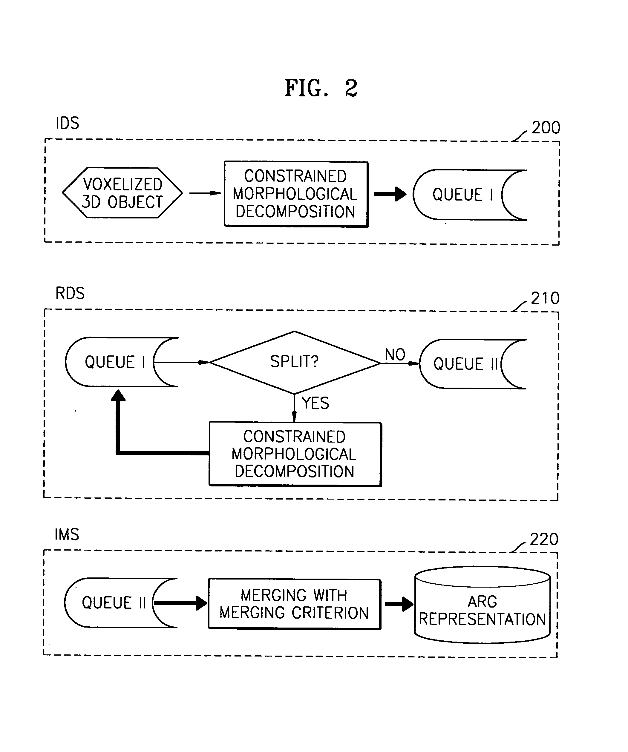 Method of perceptual 3D shape description and method and apparatus for searching 3D graphics model database using the description method