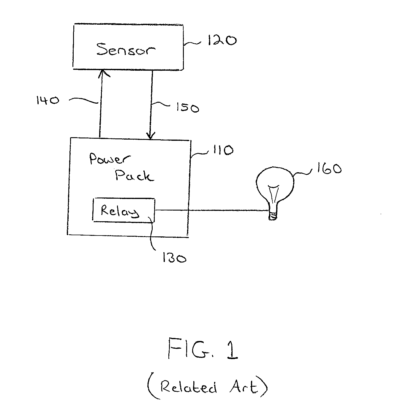 Occupancy sensor with multi-level signaling