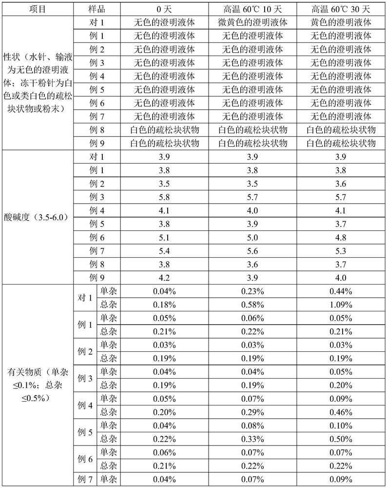 Azaspirone drug injection and its preparation method and application