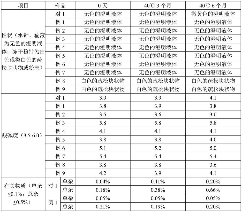 Azaspirone drug injection and its preparation method and application