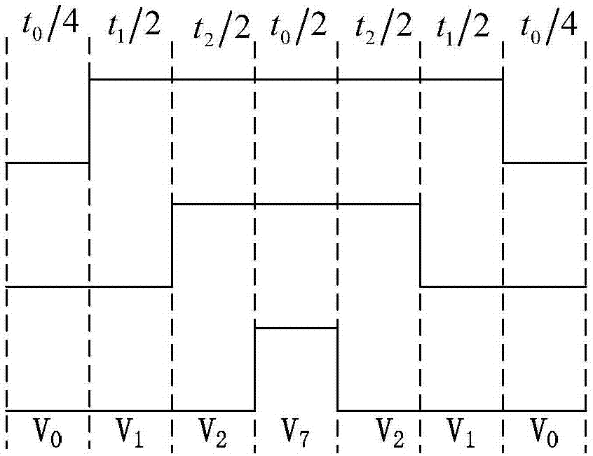 Phase-shift space vector modulation method based on H-bridge cascaded multi-level inverter