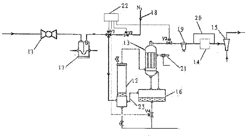 Sample gas processing detection system and method for on-line analysis meter