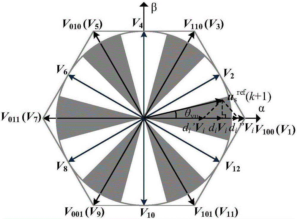 Permanent magnet synchronous motor torque control strategy based on flux linkage vector