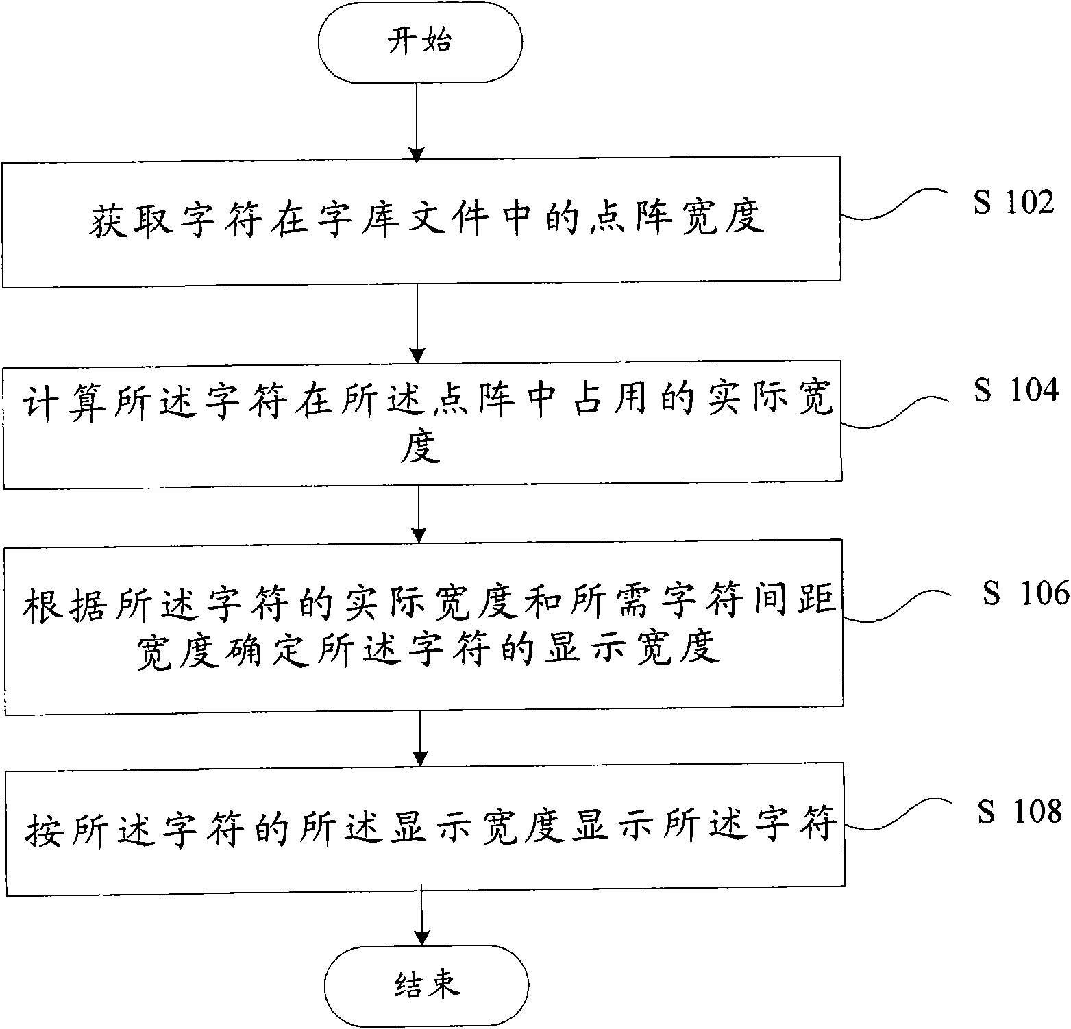 Method and device for processing character pitch
