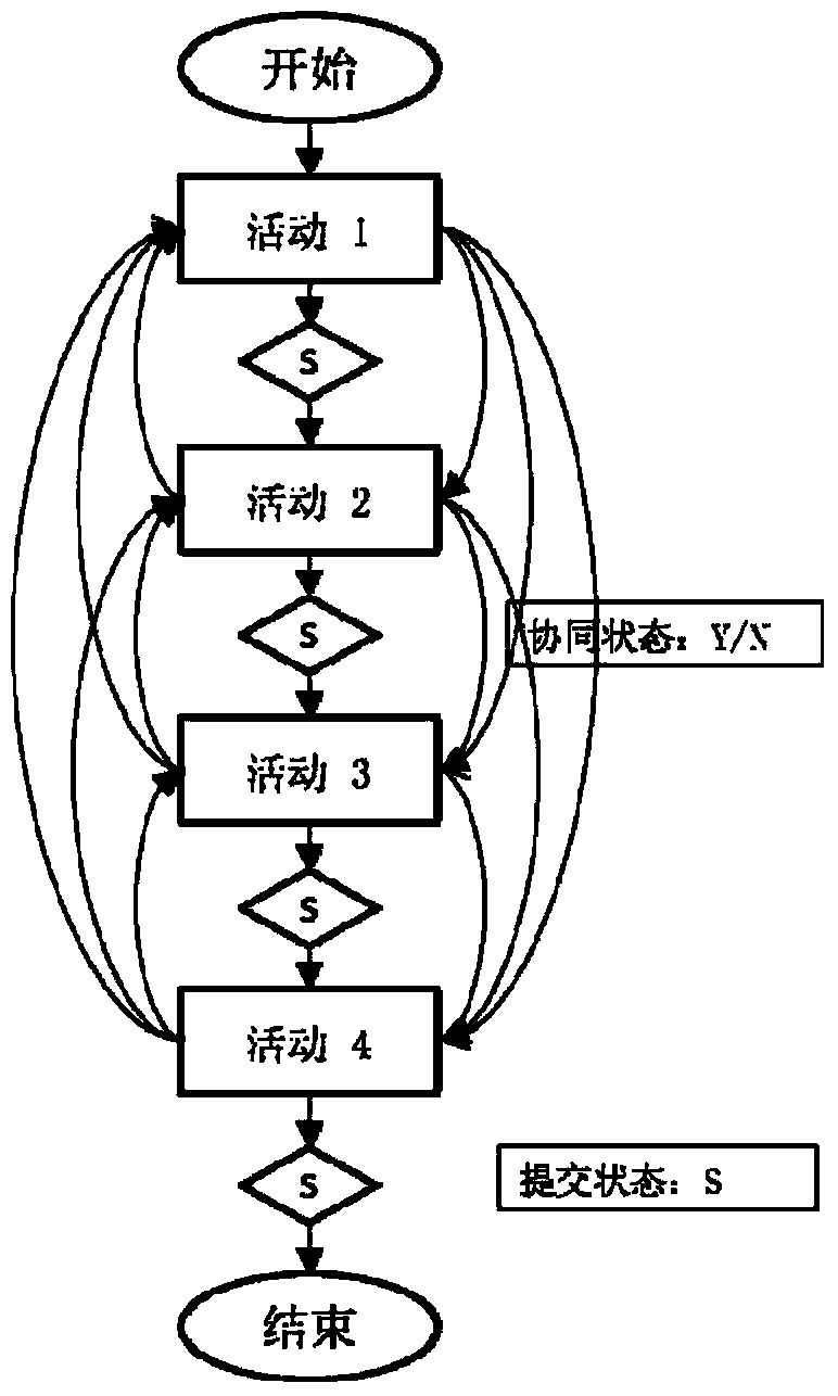 Realization method of human-centered cooperative workflow system and apparatus thereof
