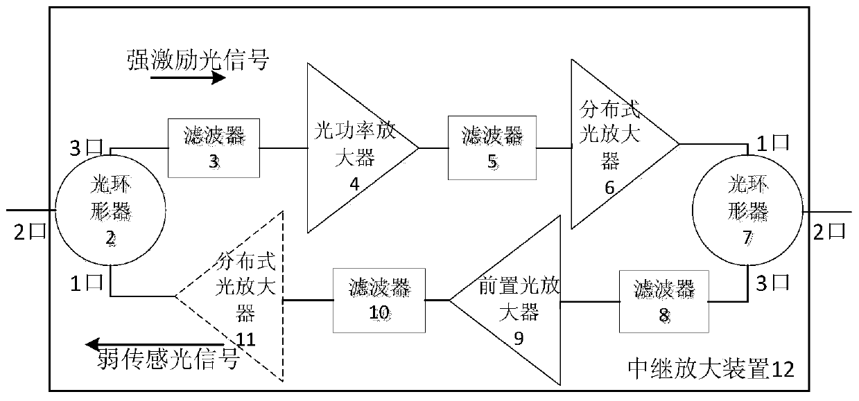 A relay amplification device and method for realizing long-distance distributed optical fiber sensing