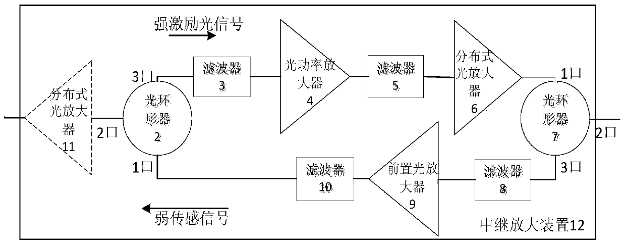 A relay amplification device and method for realizing long-distance distributed optical fiber sensing