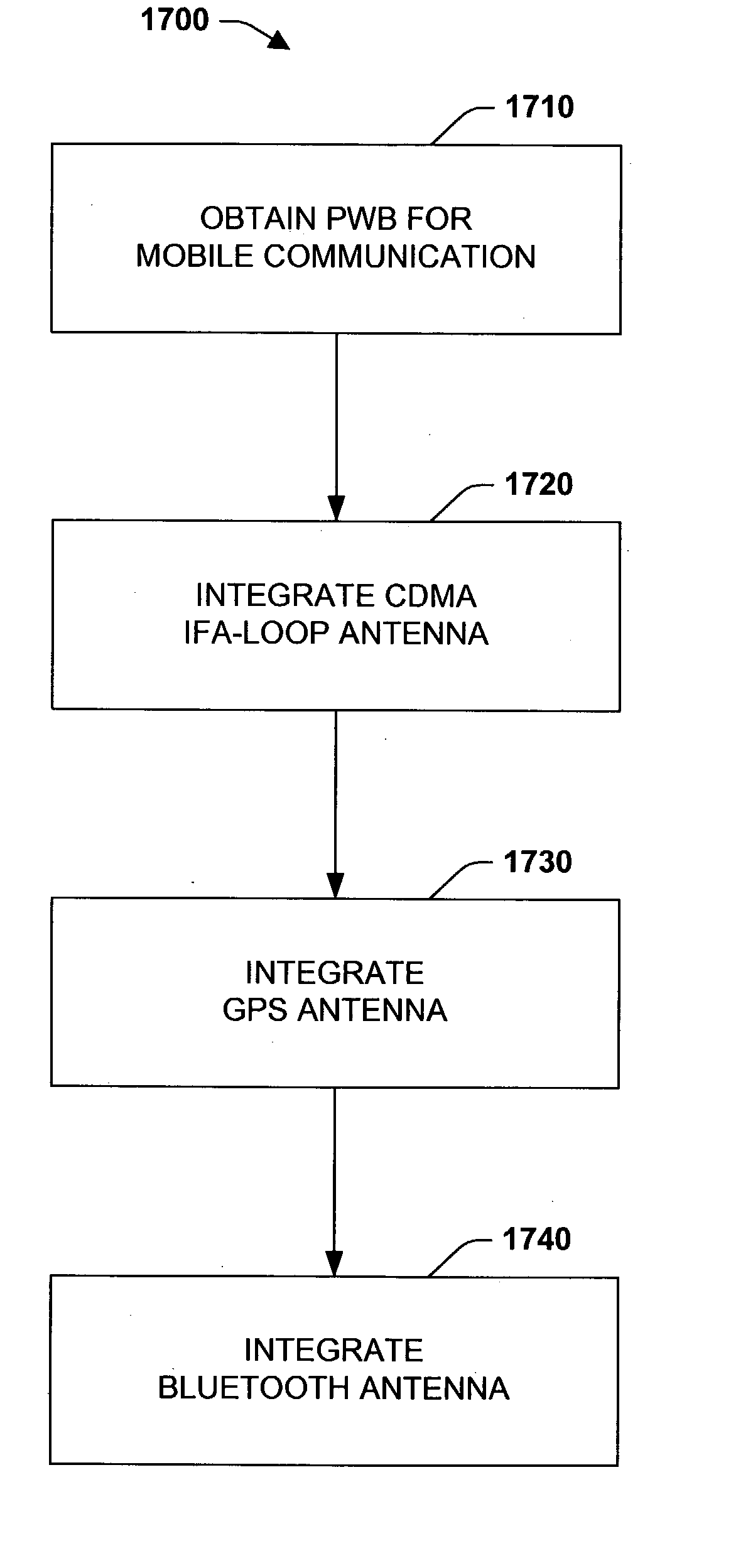 Systems and methods that employ a dualband IFA-loop CDMA antenna and a GPS antenna with a device for mobile communication