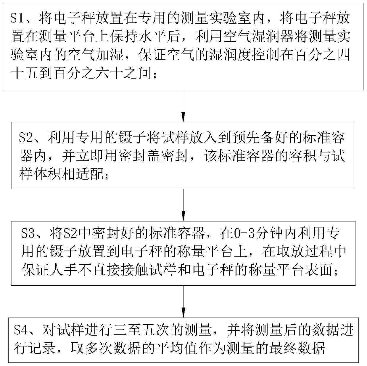 Measurement method of micro-weighing electronic scale